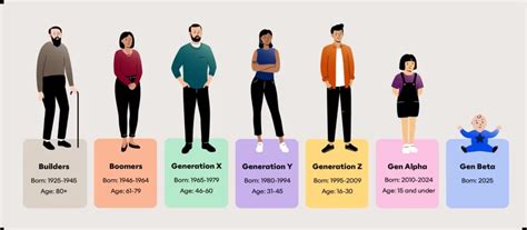 generation beta|Generation Beta: What It Is, Age Range .